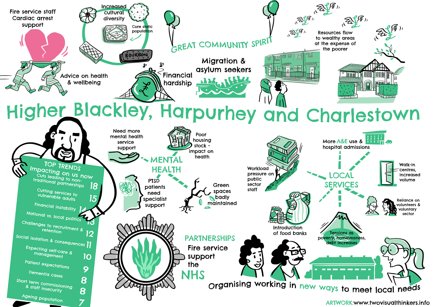 Neighbourhood Profile Higher Blackley, Harpurhey and Charlestown Manchester City Council